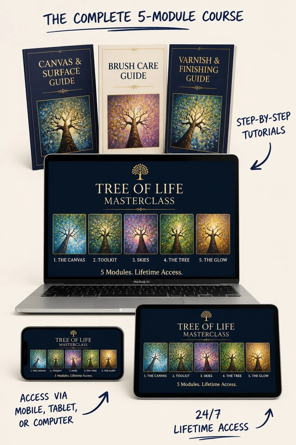 Everything included in the Tree of Life Masterclass